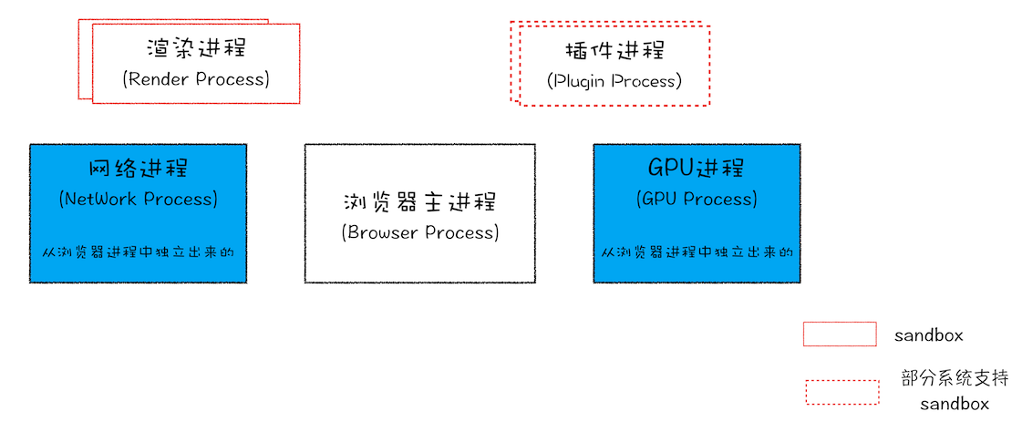 http-cache