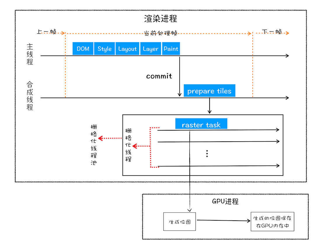 http-cache