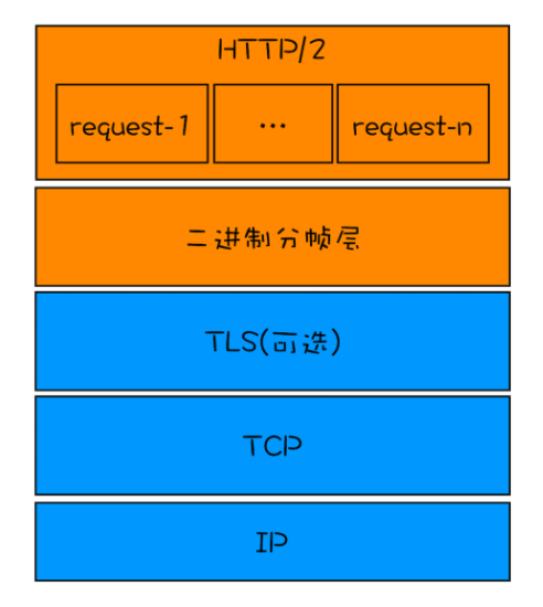 http-cache