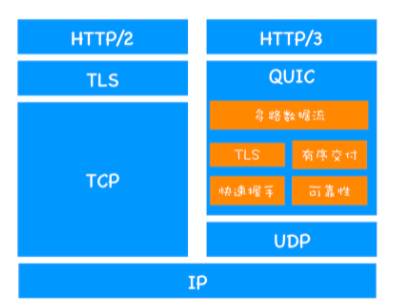 http-cache