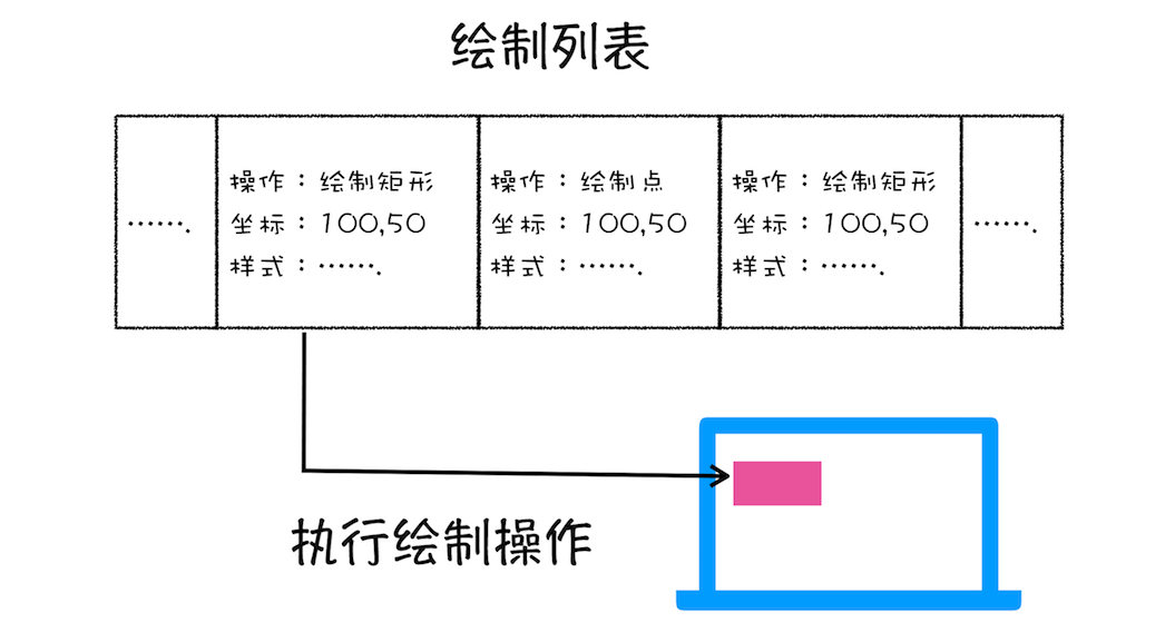 http-cache