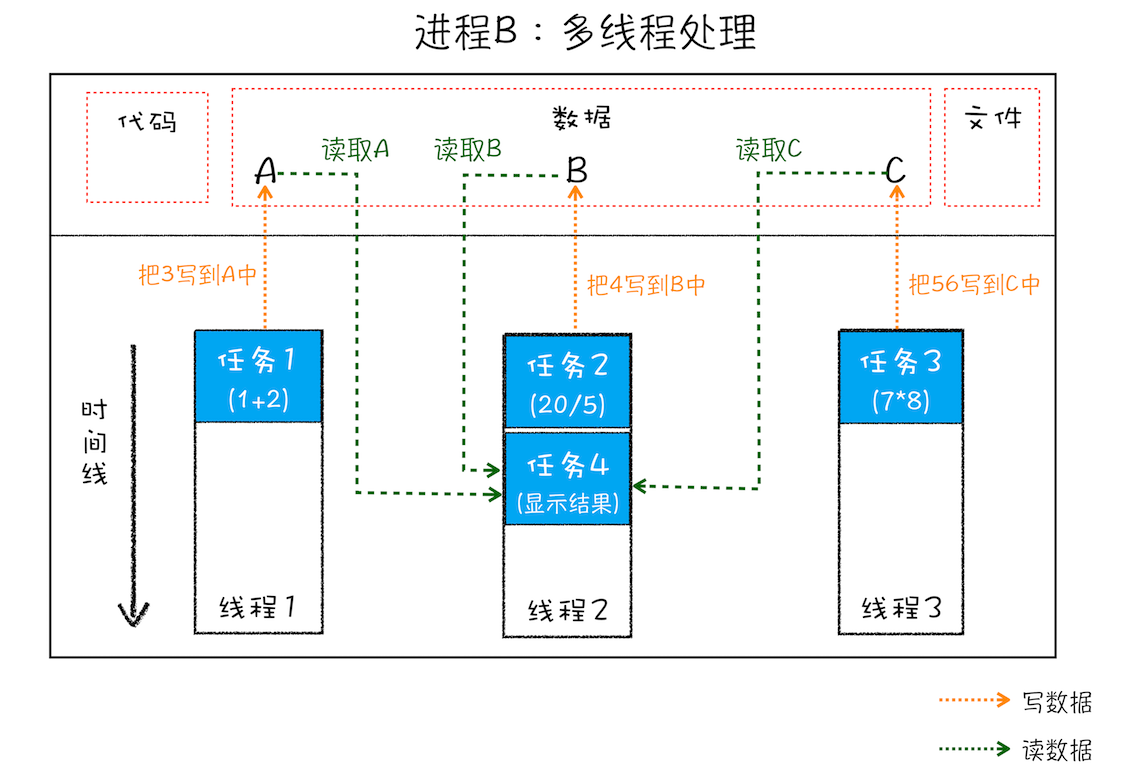 http-cache