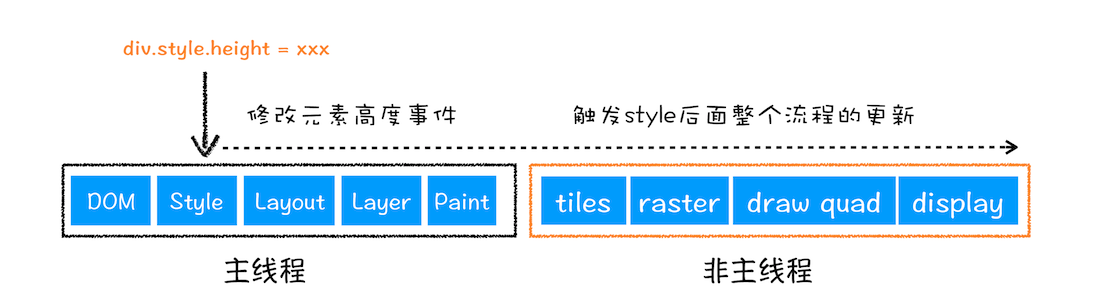 http-cache