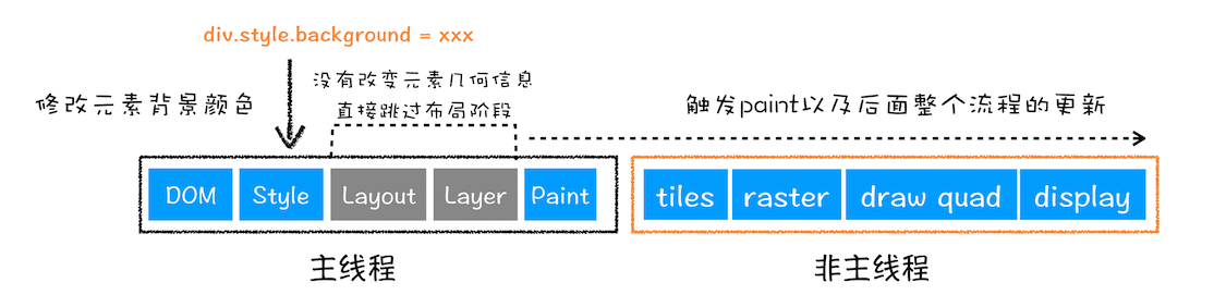 http-cache