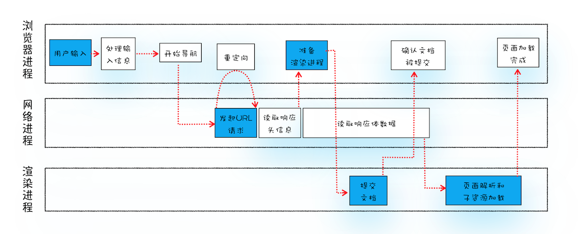 http-cache