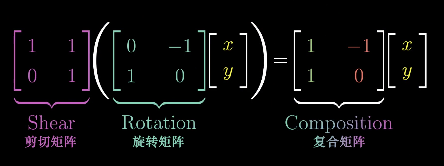 线性变换