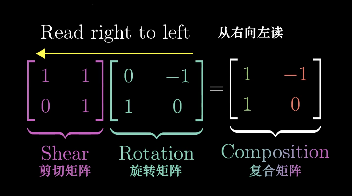 线性变换