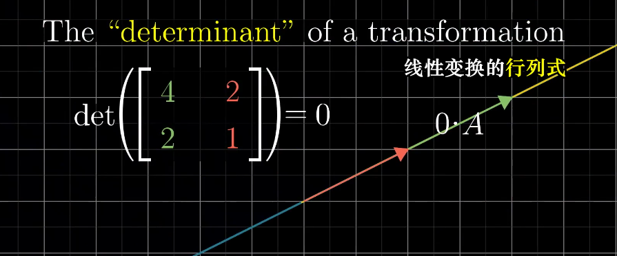 线性变换