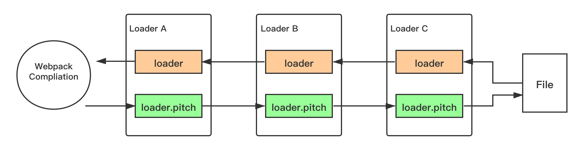 loader pitch